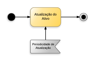 Procedimentos contábeis para Material de Consumo