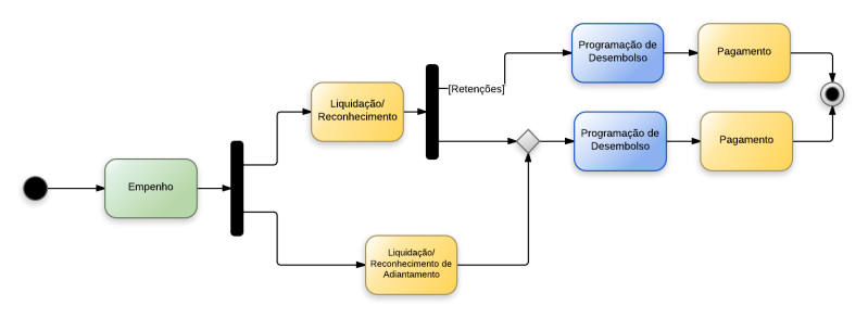Arquivo:Fluxos Similares - Folha - New Page.png