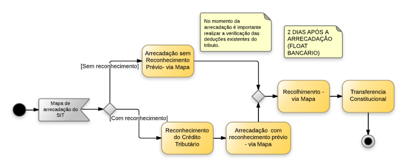 Arquivo:ICMS.png