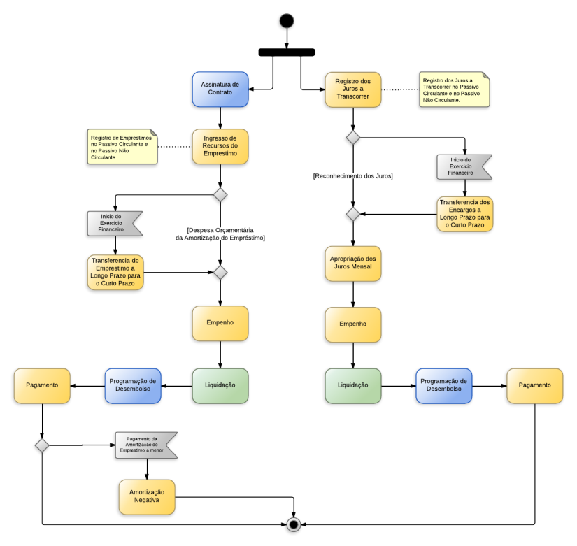 Procedimentos contábeis para Material de Consumo