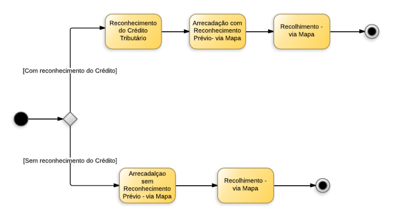 Arquivo:Tributos - IRRF - Tributos - IRRF.png