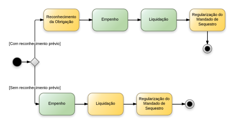 Sentença judicial mandado de sequestro conta única.png
