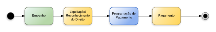 Encargos Sociais - RGPS - CRÉDITOS - SALÁRIO FAMÍLIA E MATERNIDADE - New Page.png