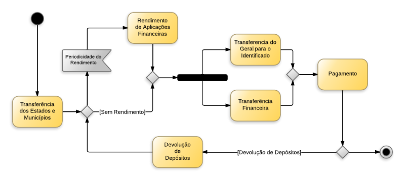 Arquivo:Precatorios.png