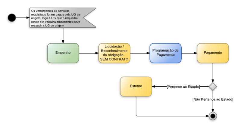 Arquivo:RESSARCIMENTO DE DESPESAS DE PESSOAL REQUISITADO -INTRA - RESSARCIMENTO DE DESPESAS DE PESSOAL REQUI66c958d46b3634b6883c3ca96fe72452.png