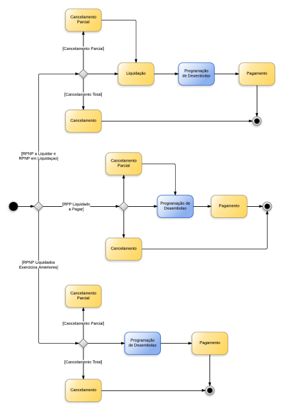 Arquivo:RPP - RPNP SIGEFES.png