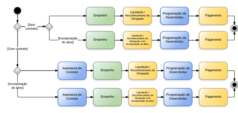 Arquivo:Serviços de Consultoria - New Page (1).png