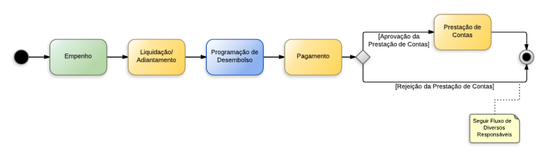 Arquivo:A.png