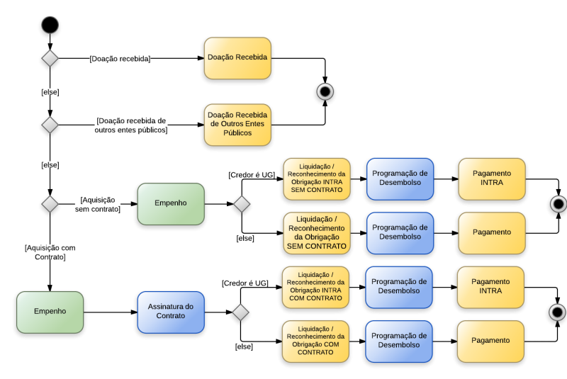 Arquivo:Material de distribuição gratuita.png