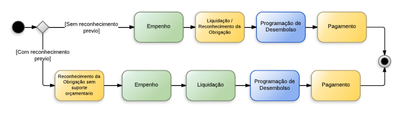 Arquivo:Obrigações Tributárias e Contributivas.png