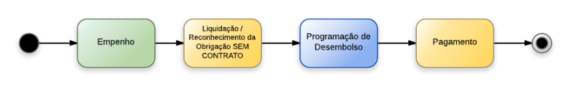 Arquivo:Auxilio a Estudantes.png