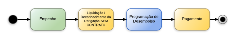 Arquivo:Passagens e despesas com Locomoção - New Page.png