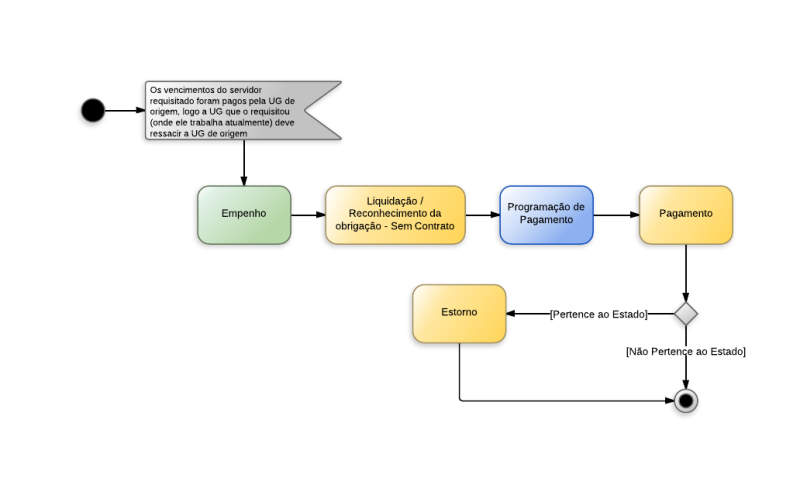 Arquivo:RESSARCIMENTO DE DESPESAS DE PESSOAL REQUISITADO -INTRA - RESSARCIMENTO DE DESPESAS DE PESSOAL REQUIb0dbc5a9df7c09f00a56ceb17079a51f.png