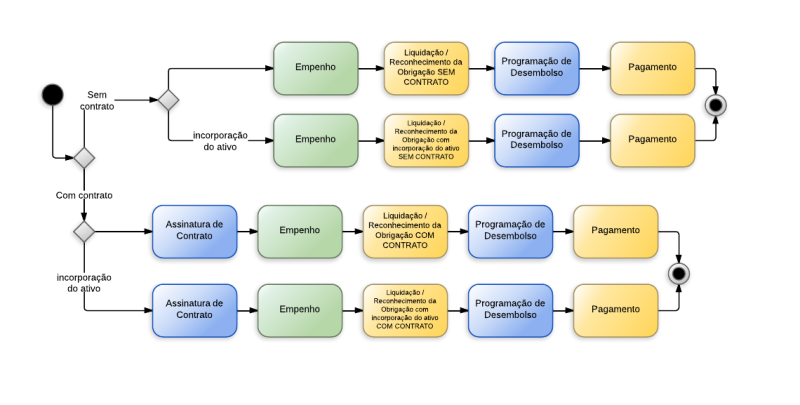 Arquivo:Serviços de Consultoria - New Page.png