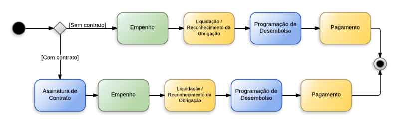 Arquivo:Premiações Artísticas, Científicas, Culturais e Desportivas 1.png