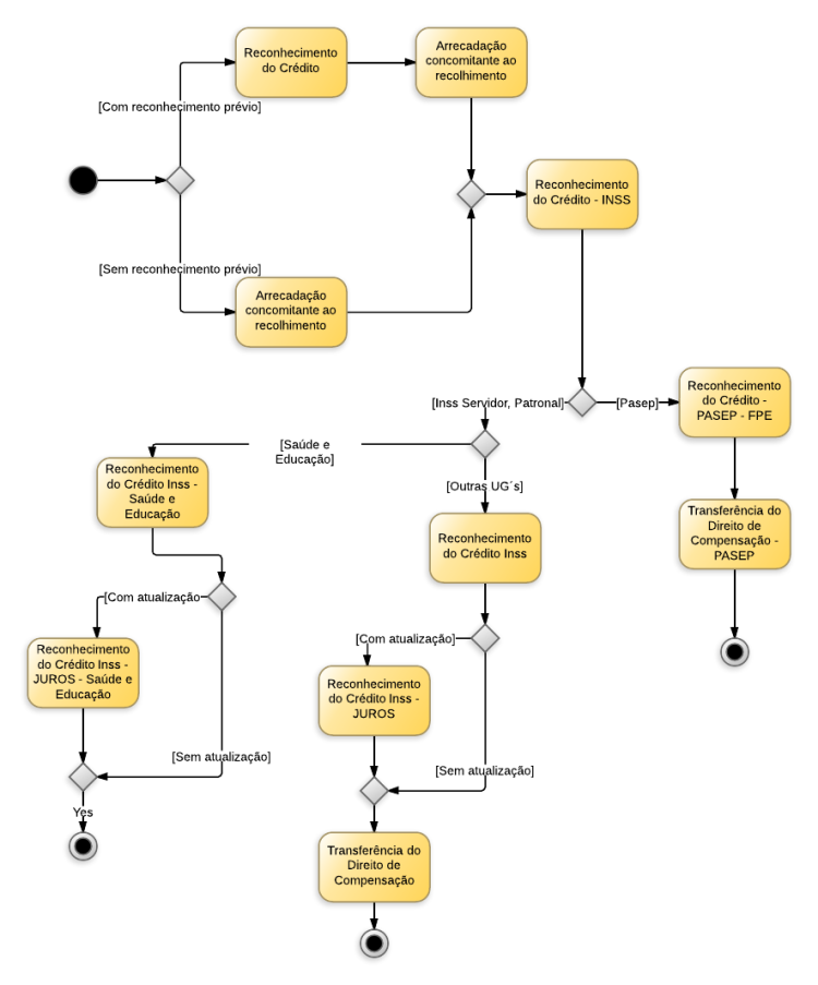 Transferências Intergovernamentais Recebidas - FPE .png