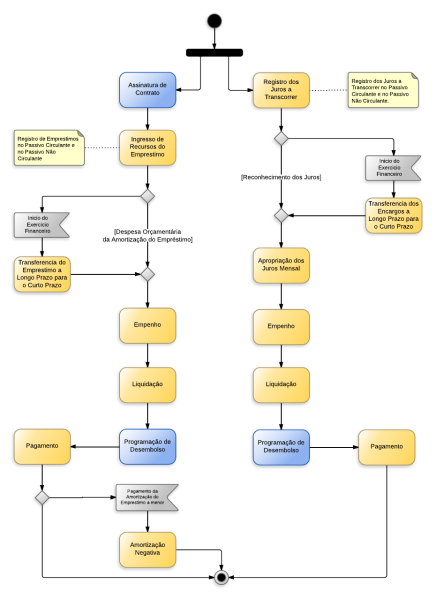 Arquivo:Operações de Crédito.png