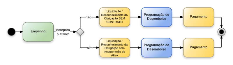 Arquivo:INDENIZAÇÕES E RESTITUIÇÕES.png