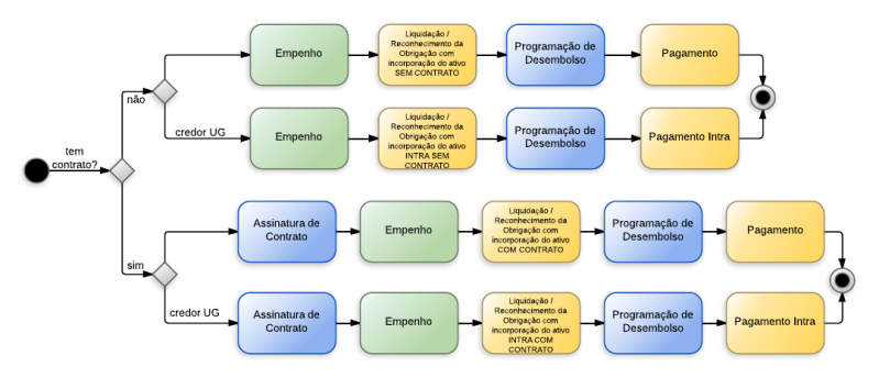 Arquivo:Ativo Intangivel - New Page.png